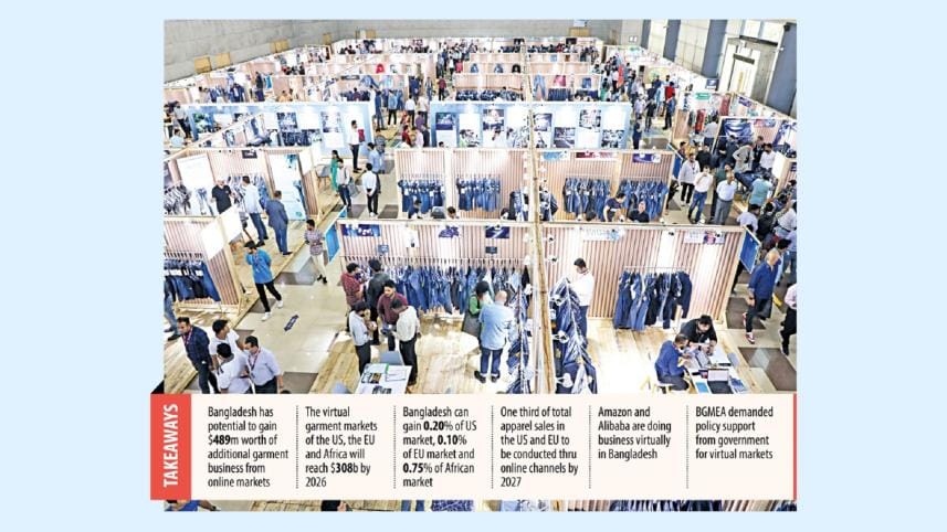 Bangladesh's RMG export potential