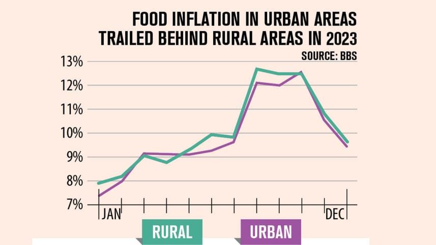 Dhaka's kitchen markets heat up as vegetable prices surge
