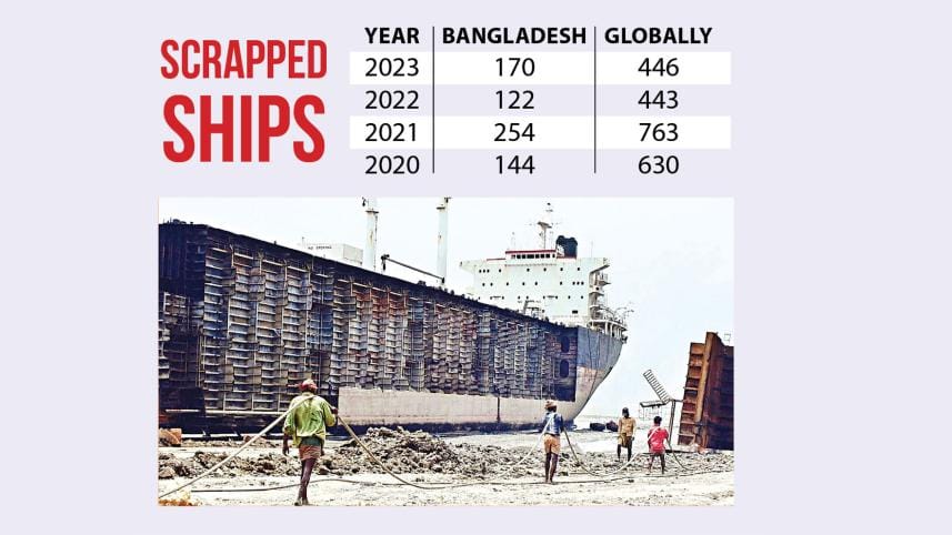 Dumping ground for toxic ships