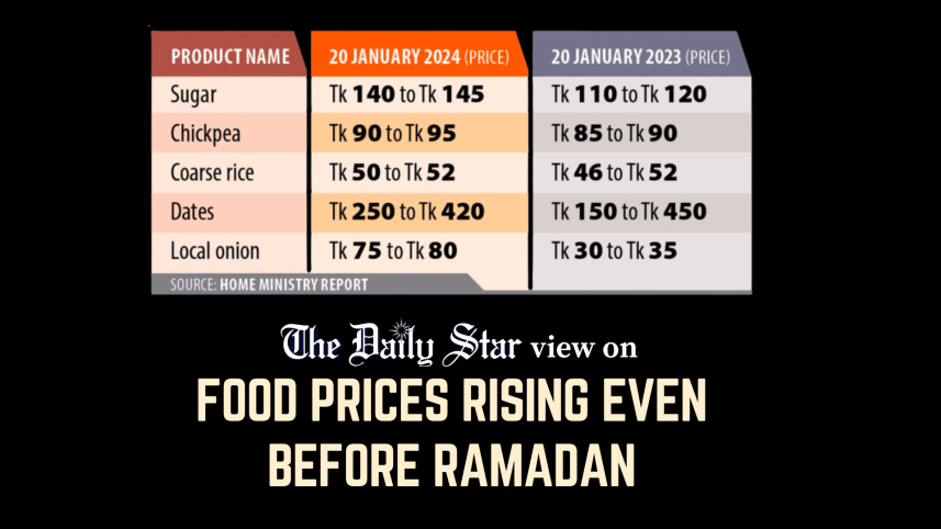 Food prices rising before ramadan