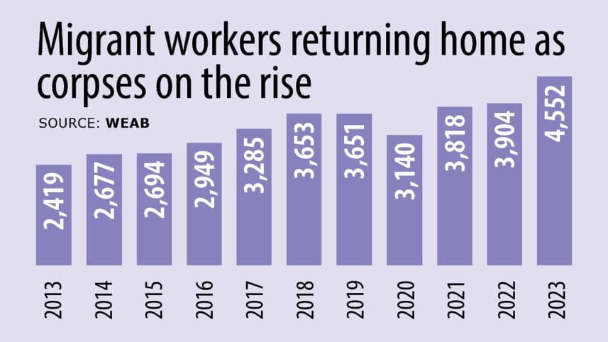 migrant-worker-chart.jpg
