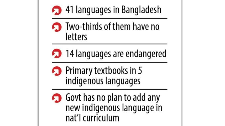 International Mother Language Day: Languages we may lose soon