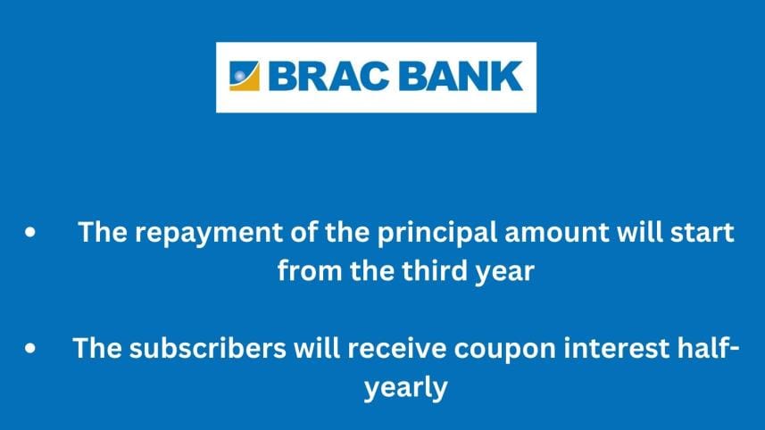 BRAC Bank issues Tk 700 crore bond