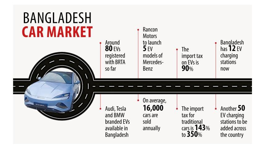 Electric vehicles etching their way into domestic automobile industry
