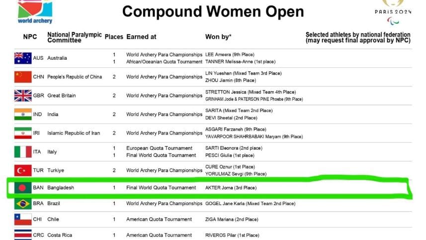Joma Akter Para Olympics Archery