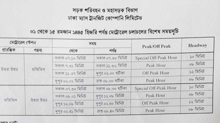 Metro rail to run till 9pm from 16th Ramadan