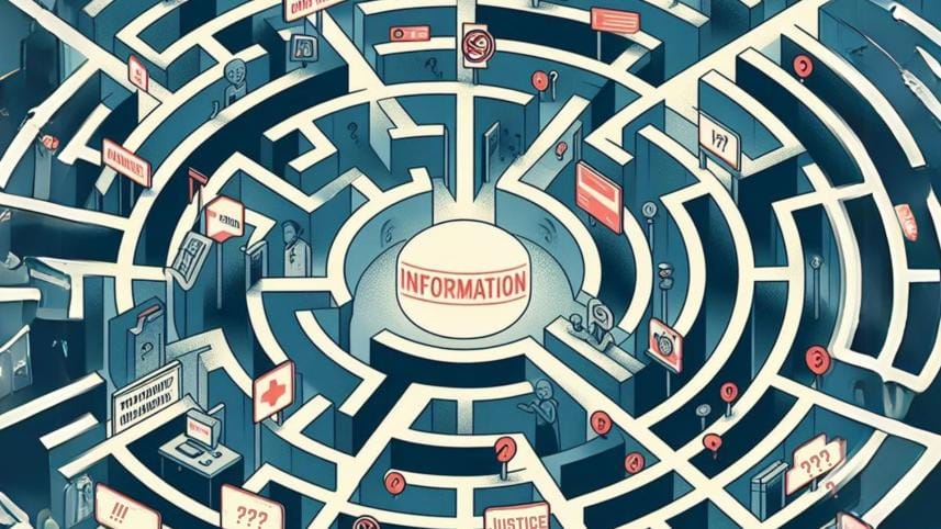 RTI act in Bangladesh