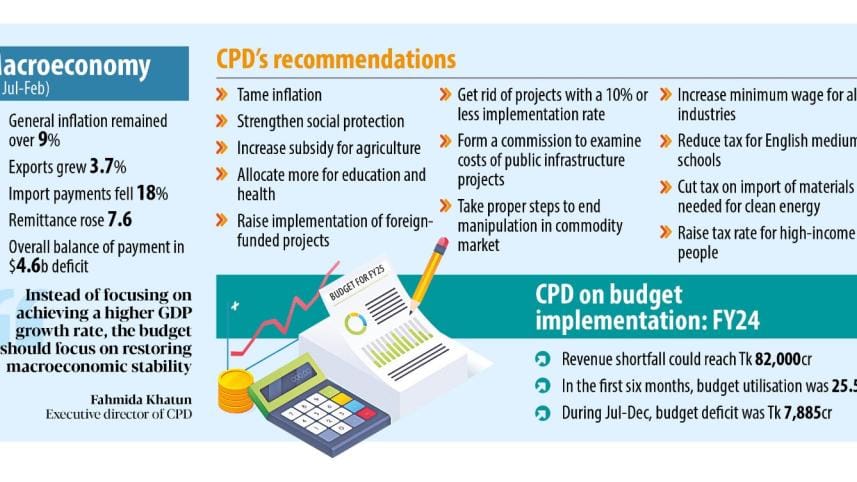 CPD prescribes 3-point recipe to fix economy