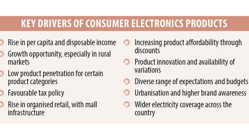 key_drivers_of_consumer_electronics.jpg