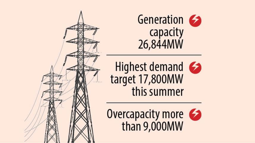 electricity production capacity in bd