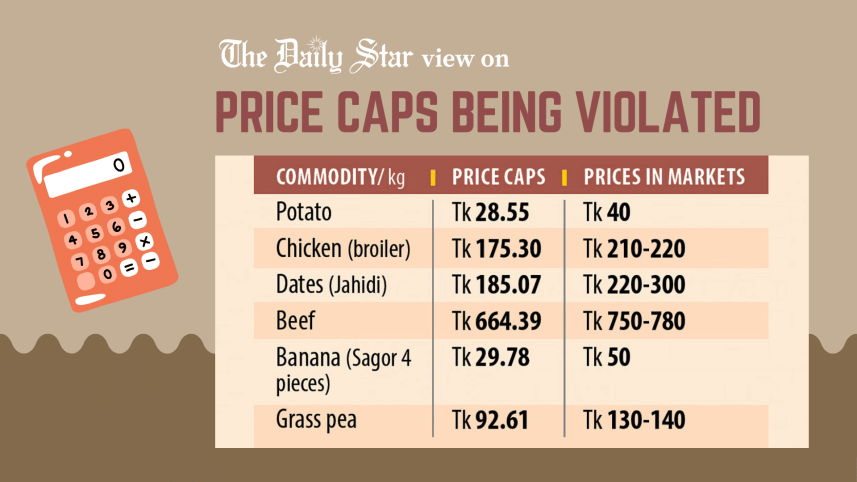 price caps on 26 items being violated