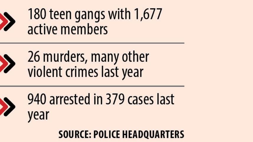 teen-gang-text.jpg