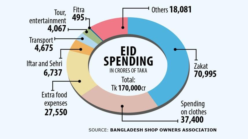 eid-chart.jpg
