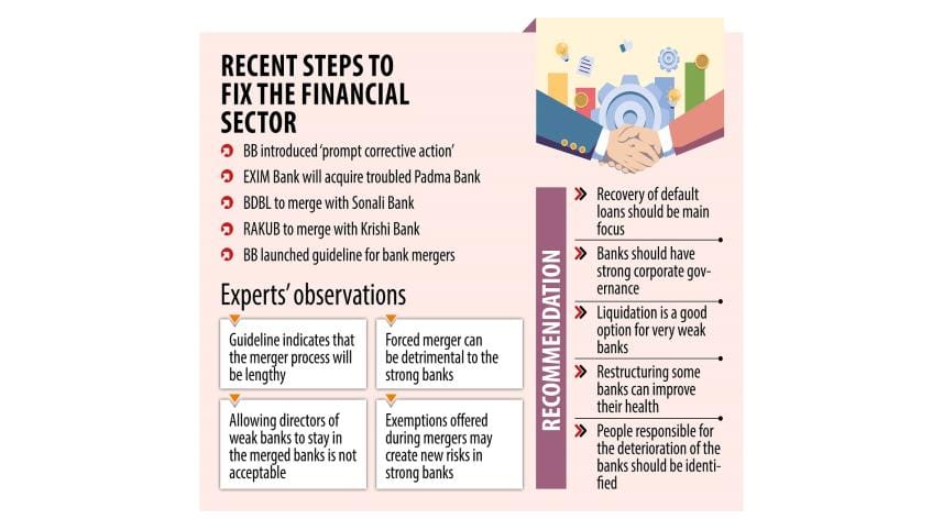 Recent steps to fix the financial sector