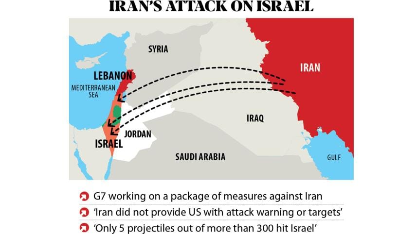 Iran's attack on Israel