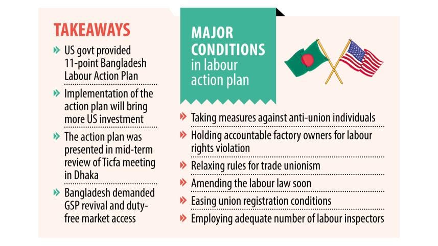 US investment conditions Bangladesh