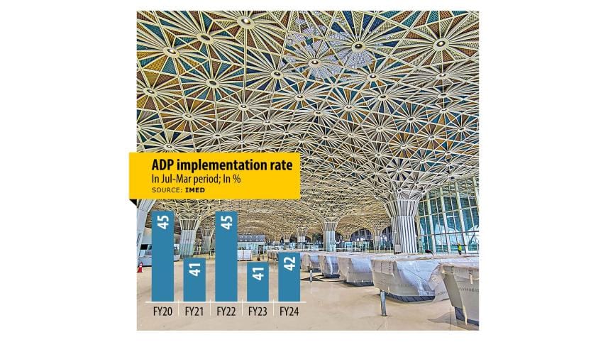 ADP spending picks up in July-March