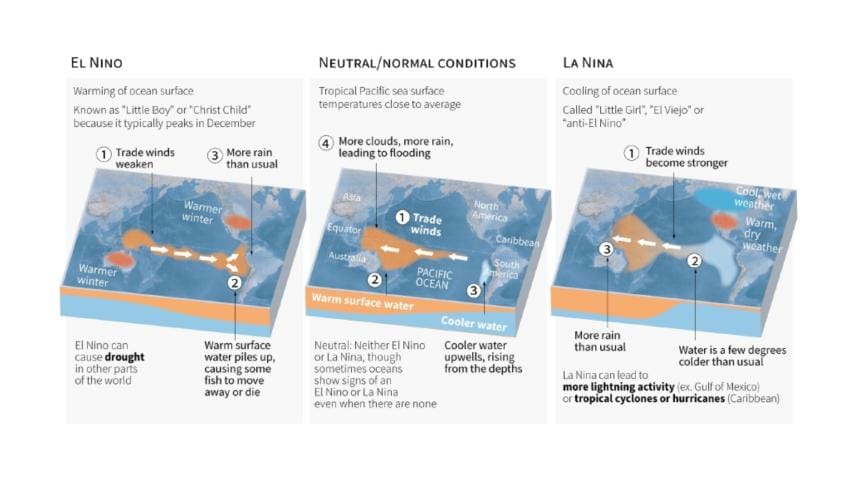 el_nino_la_nina.jpg