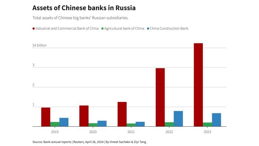 china-russia-banks-_ds.jpg