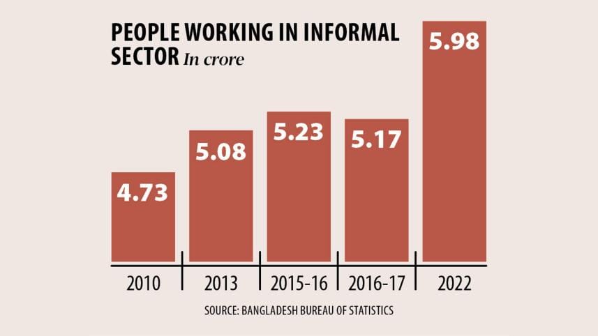 People working in informal sector in Bangladesh