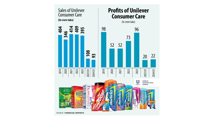 sales_and_profit_of_unilever.jpg