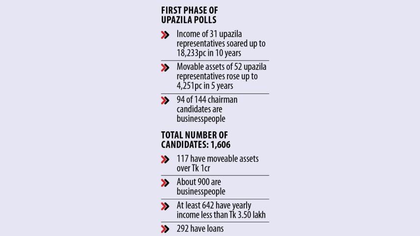 first phase of upazila election bangladesh 2024