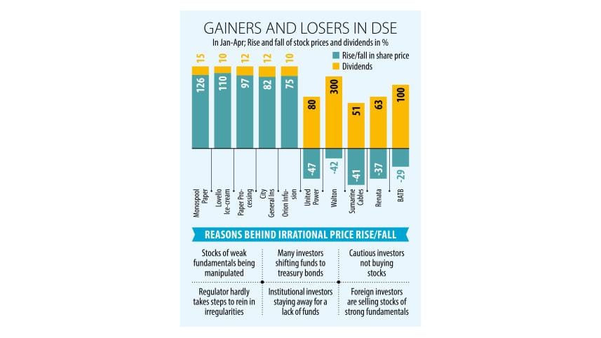 Gainers and losers in DSE