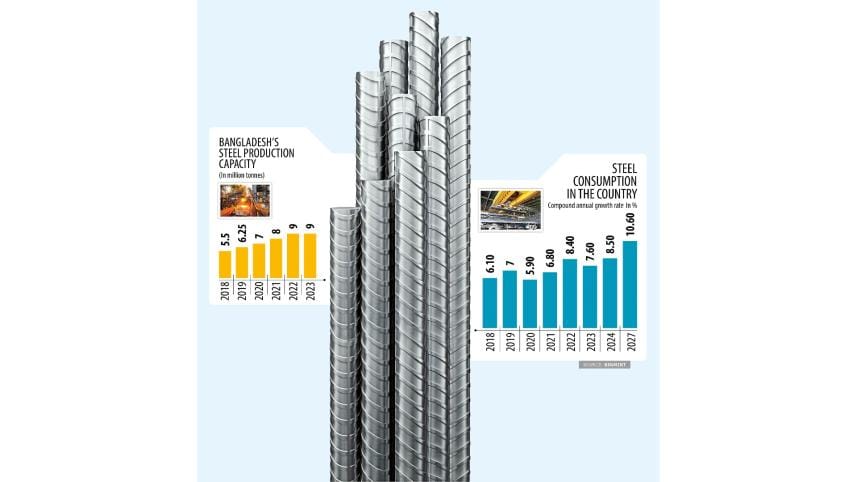 graph_of_steel_production_and_consumption.jpg