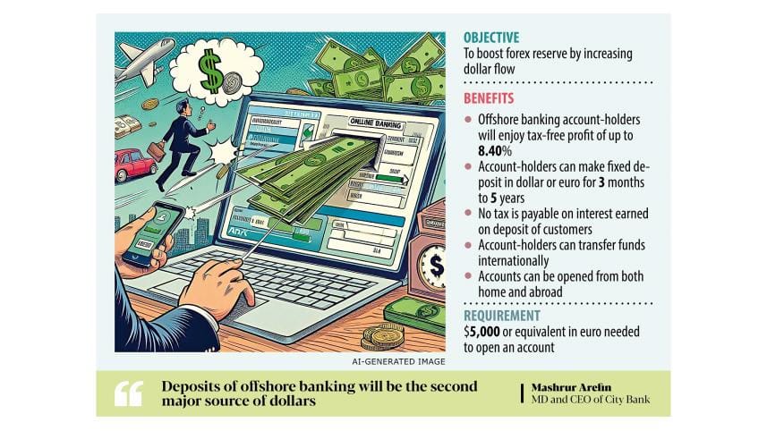 Offshore Banking
