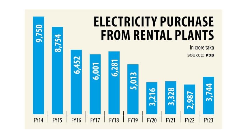 Impact of customs duty imposition on power producers