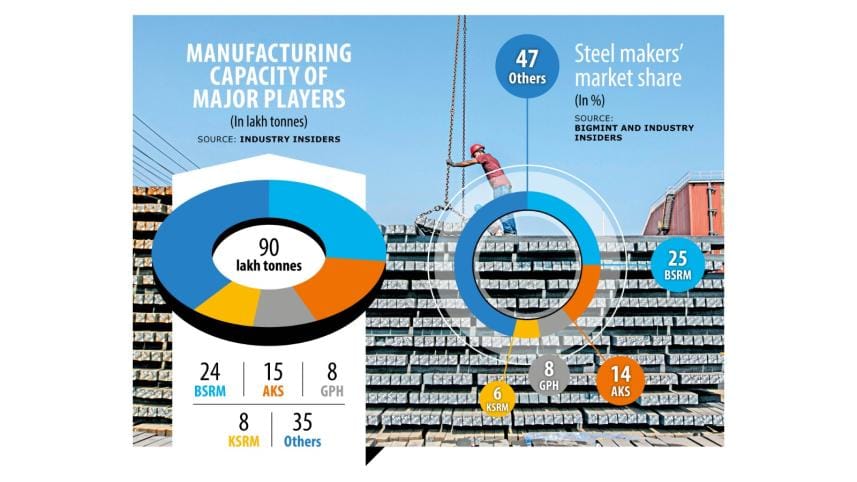 steelmaker_infograph.jpg