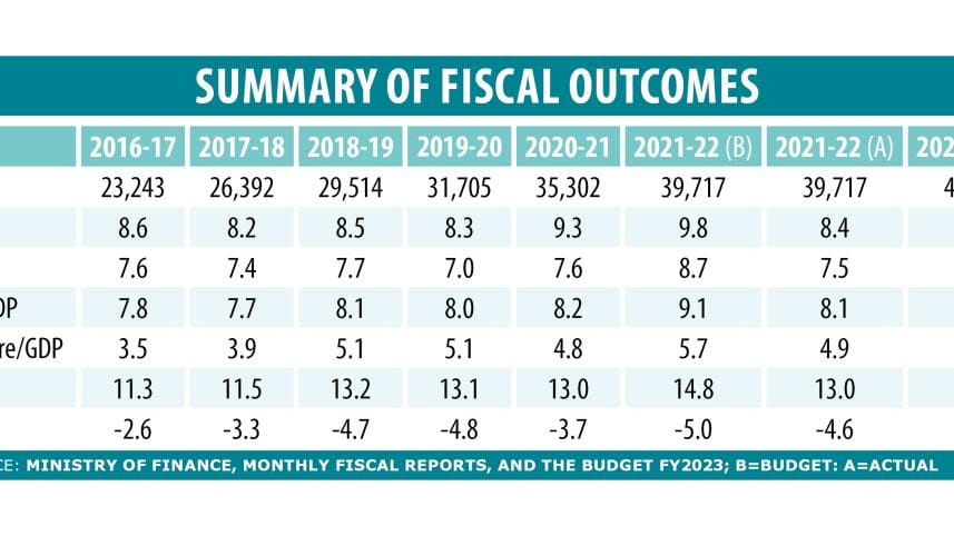 EDITORIAL TABLE - AHSAN H MANSUR-ASHIKUR RAHMAN