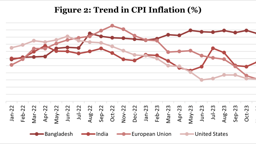 FIGURE 2 - AHSAN H MANSUR-ASHIKUR RAHMAN