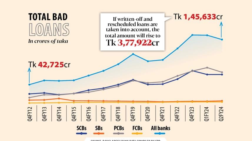 oligarchs abusing banking systems in Bangladesh