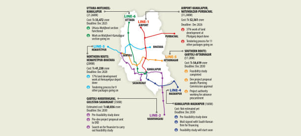 Dhaka metro rail MRT-2 and MRT-4 project delays