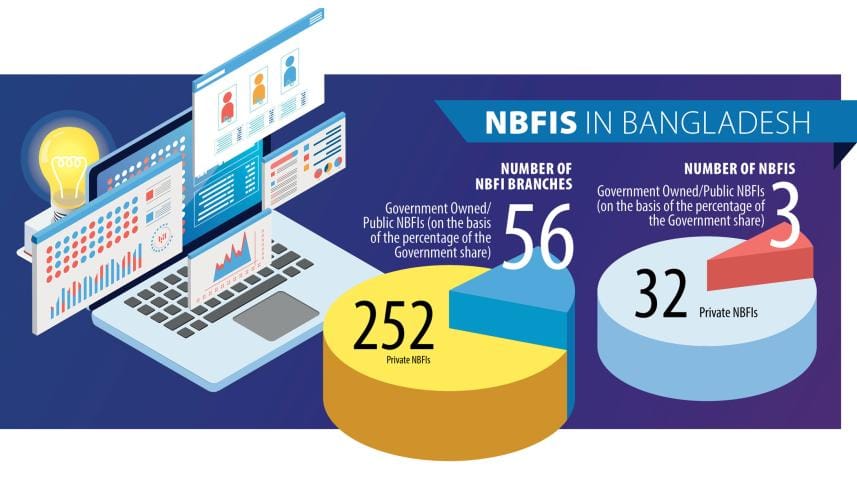 nbfi-in-bangladesh.jpg