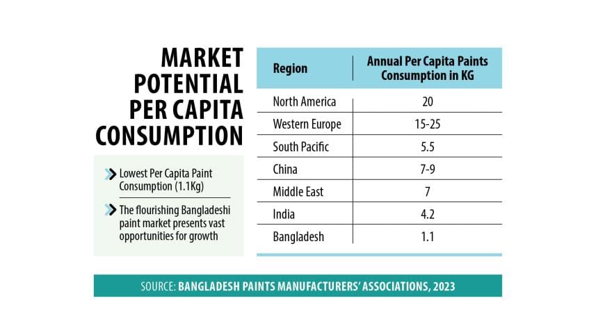 bangladesh-paint-industry-5.jpg