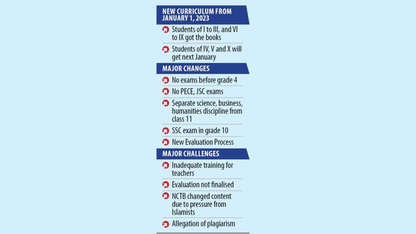 New Curriculum from January 2023