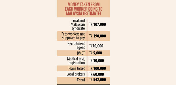 recruitment in Malaysia