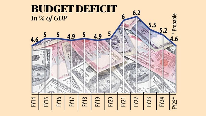 budget-graph.jpg
