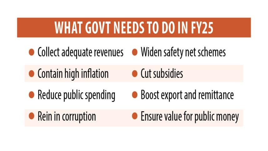 Bangladesh Budget FY2024-25: What Govt needs to do in FY25