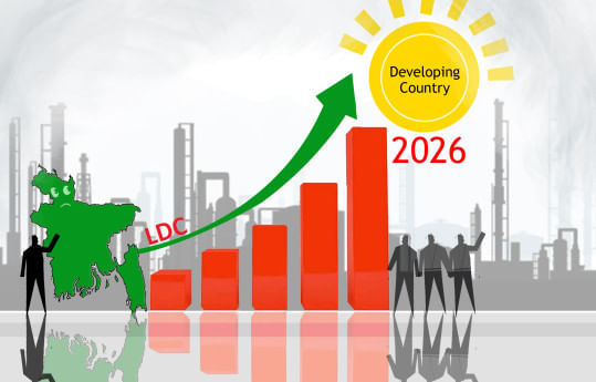 LDC graduation Bangladesh 