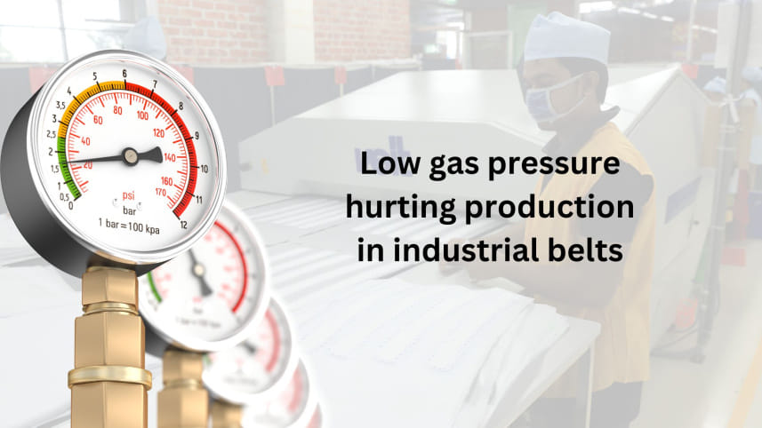 Low gas pressure cuts textile production