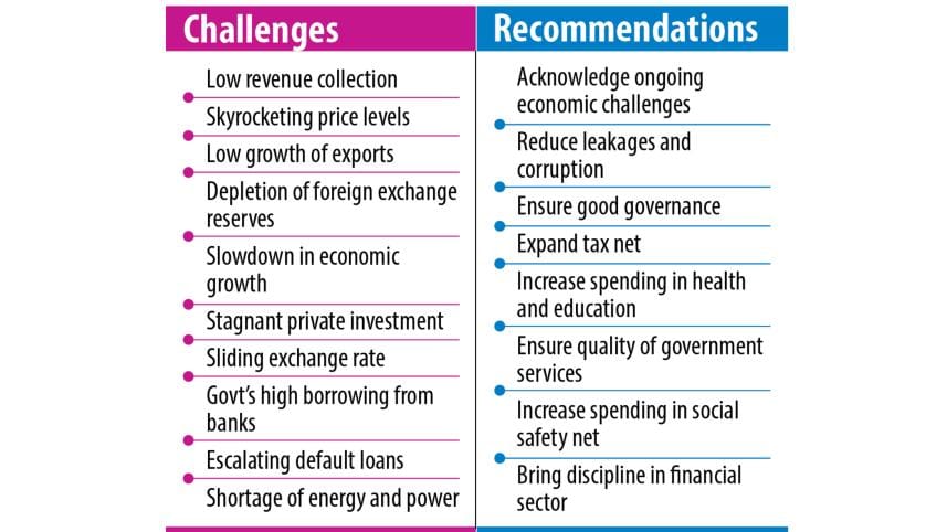 barriers to bangladesh's economic development and solutions