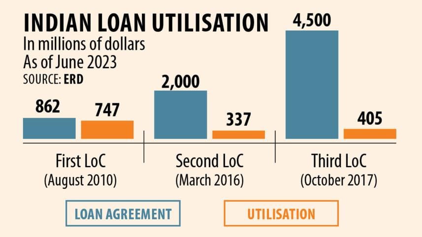 India offers fresh loans to Bangladesh