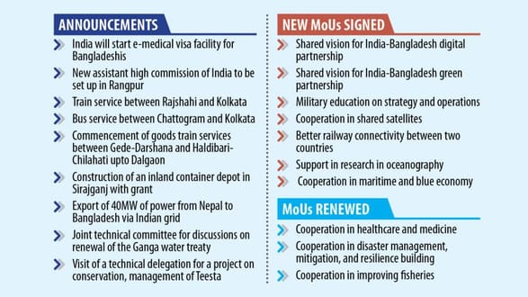 Hasina Modi meeting outcomes 2024