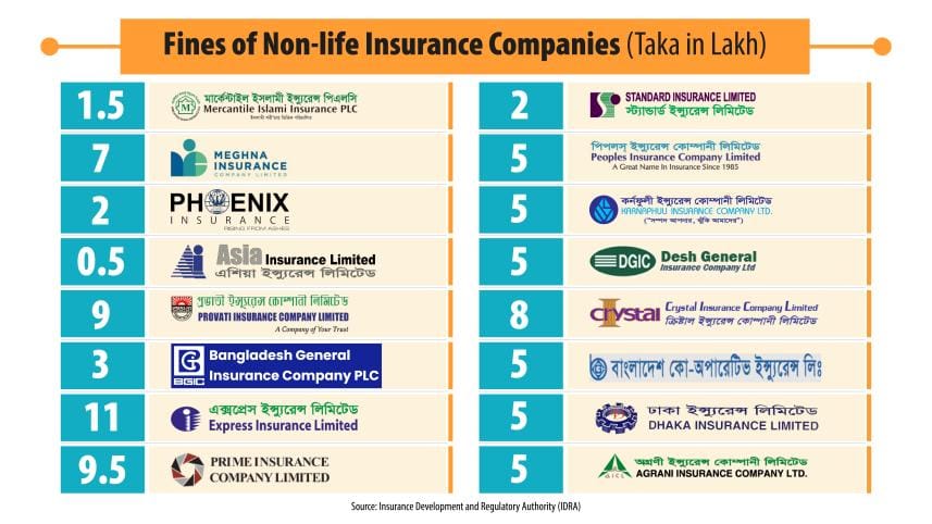fines_of_non-life_insurance_companies.jpg