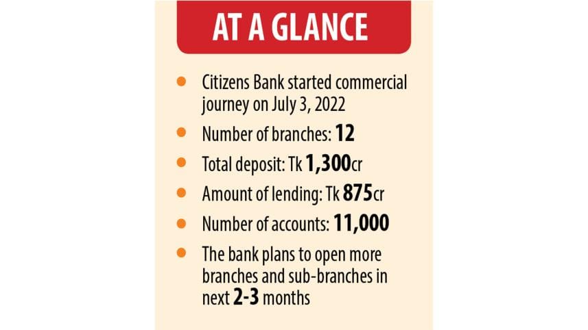 Citizens Bank Bangladesh - At A Glance