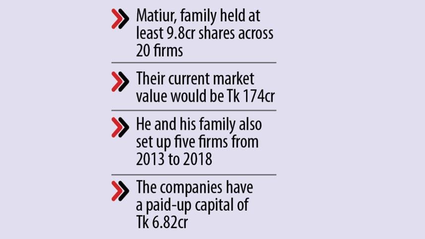 Matiur thrived on insider trading