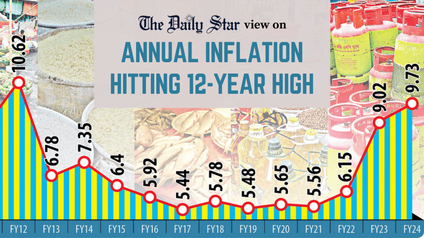 bangladesh annual inflation hitting 12-year high
